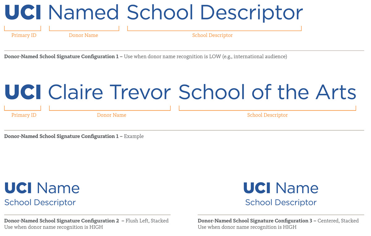 named school signature examples